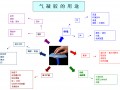 气凝胶应用 (1)